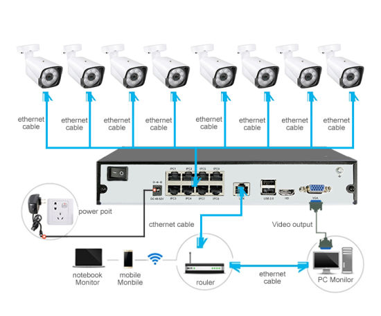 2mp-8ch-h-265-poe-nvr-poe-camera-cctv-security-ip-camera-system-kit